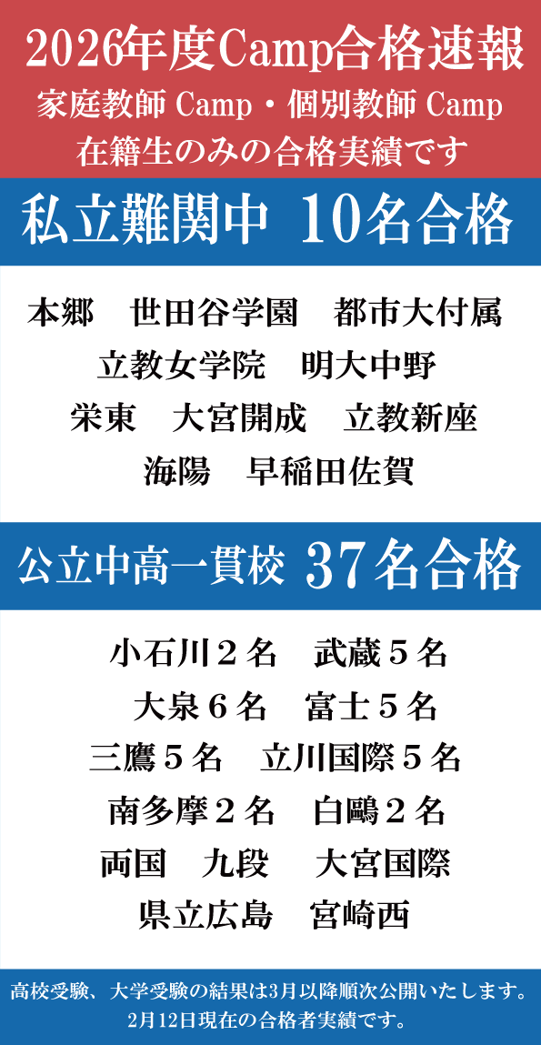 オンライン個別教師Campの合格実績